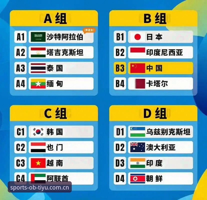 OB体育可靠吗攻略 U17世界杯抽签结果揭晓,中国男女足分入硬仗小组——OB体育赛事分析最新动态